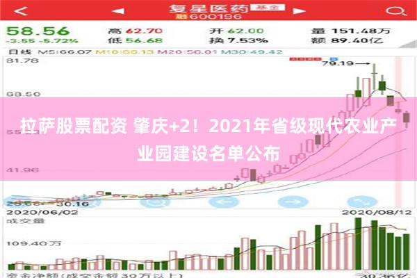 拉萨股票配资 肇庆+2！2021年省级现代农业产业园建设名单公布