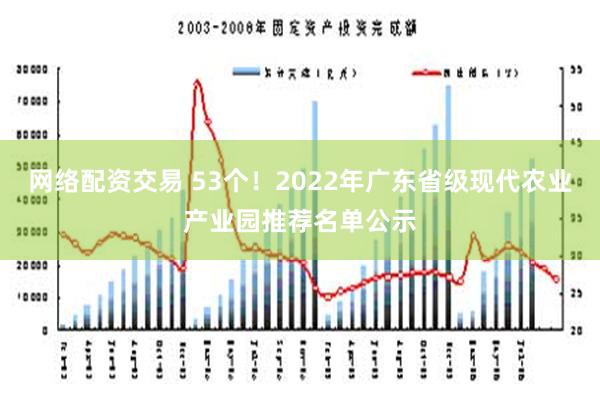 网络配资交易 53个！2022年广东省级现代农业产业园推荐名单公示