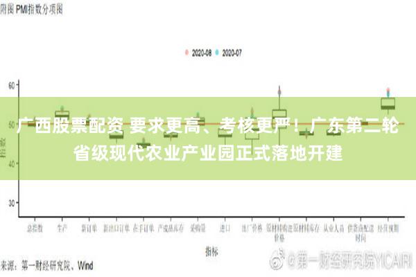 广西股票配资 要求更高、考核更严！广东第二轮省级现代农业产业园正式落地开建