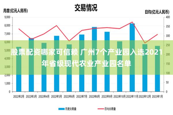 股票配资哪家可信赖 广州7个产业园入选2021年省级现代农业产业园名单