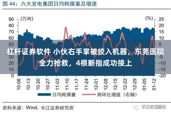 杠杆证券软件 小伙右手掌被绞入机器，东莞医院全力抢救，4根断指成功接上