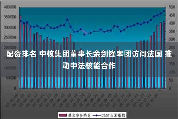 配资排名 中核集团董事长余剑锋率团访问法国 推动中法核能合作