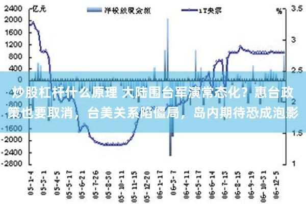 炒股杠杆什么原理 大陆围台军演常态化？惠台政策也要取消，台美关系陷僵局，岛内期待恐成泡影