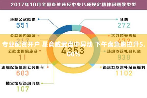 专业配资开户 星竞威武盘中异动 下午盘急速拉升5.00%