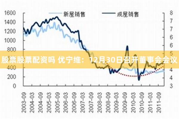 股票股票配资吗 优宁维：12月30日召开董事会会议