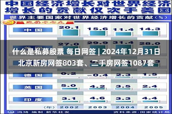 什么是私募股票 每日网签 | 2024年12月31日北京新房网签803套、二手房网签1087套