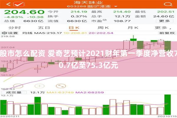 股市怎么配资 爱奇艺预计2021财年第一季度净营收70.7亿至75.3亿元