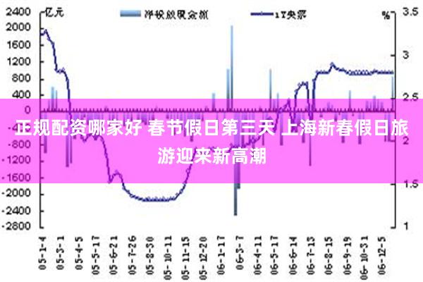 正规配资哪家好 春节假日第三天 上海新春假日旅游迎来新高潮