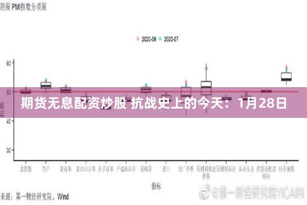 期货无息配资炒股 抗战史上的今天：1月28日